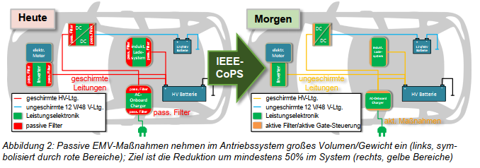 Grafik zum Projekt Power2EMC
